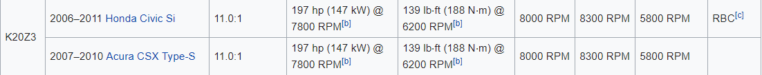 k20Z3 specs - wiki