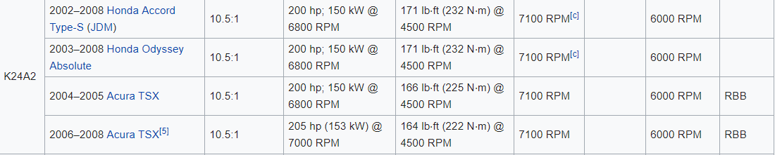 k24A specs - wiki